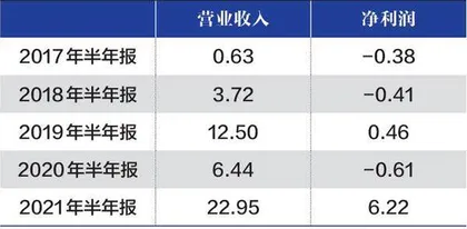 分众传媒的小惊喜0