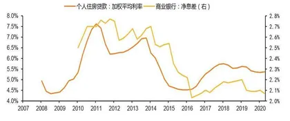 银行房贷利率全面上调2