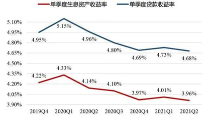 招行上半年非信贷资产减值畸高2