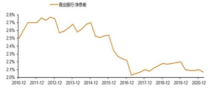 银行房贷利率全面上调3