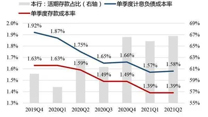 招行上半年非信贷资产减值畸高3