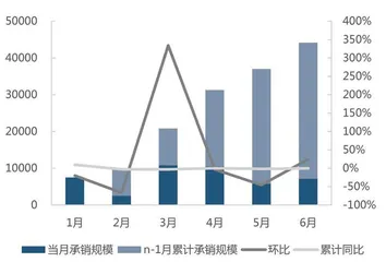 券商如何消除β属性烙印1