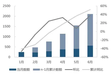 券商如何消除β属性烙印2