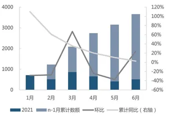 券商如何消除β属性烙印3