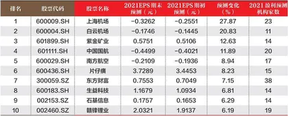 创一年新高（新低）股票概况0