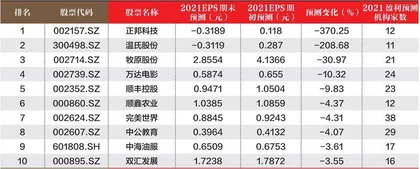 创一年新高（新低）股票概况1