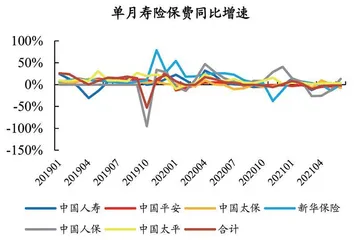 保费表现持续低于预期1