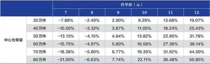 从美国零售发展史看社区团购0