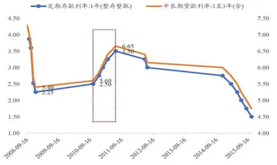 银行业绩上行预期差0