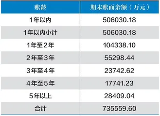 烽火通信：不断积累的坏账风险