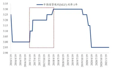 银行业绩上行预期差1