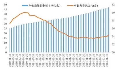 银行业绩上行预期差2