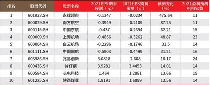 创一年新高（新低）股票概况