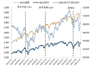 美联储Taper对中国的溢出效应2