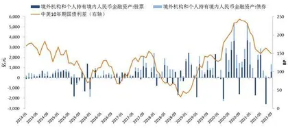 美联储Taper对中国的溢出效应3