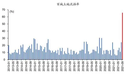 地产纠偏2