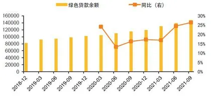 碳减排：结构调整意义更大0