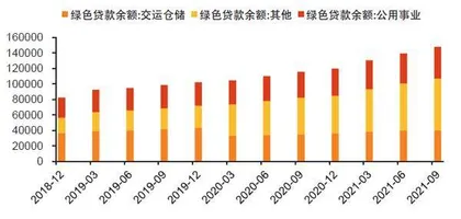 碳减排：结构调整意义更大1