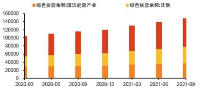 碳减排：结构调整意义更大2