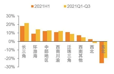 拨备释放驱动银行业绩1