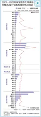 当代人养生报告：“00后”的健康困扰最多，中式养生潮流崛起1