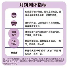 12款月饼主观测评：狂炫近百个月饼，哪些好看又好吃？0