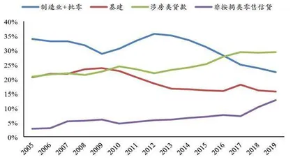 房地产金融风险监管托底0