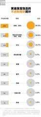  警惕黄金饰品置换，警惕“一口价”黄金3