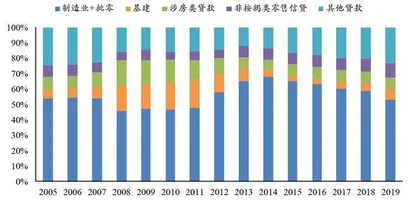 房地产金融风险监管托底2