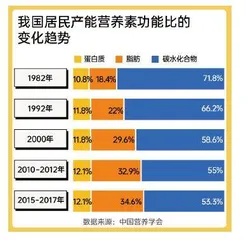 中国人为什么越来越爱“重口味”？