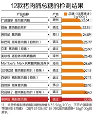 12款猪肉脯测评报告：哪一款营养、安全又好吃？2