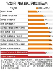 12款猪肉脯测评报告：哪一款营养、安全又好吃？3