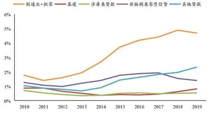 房地产金融风险监管托底3