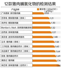 12款猪肉脯测评报告：哪一款营养、安全又好吃？4