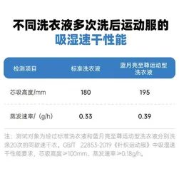 一键“抑汗味”，揭秘盛夏运动的汗味“消失术” 5