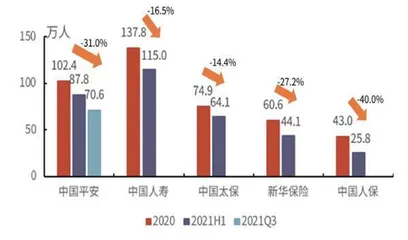 保险经营缓慢修复2