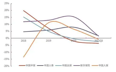 保险经营缓慢修复3