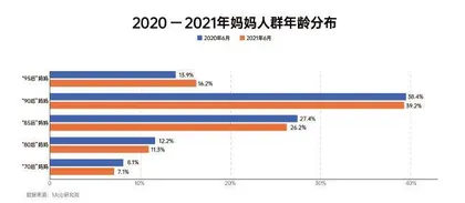 年轻人养娃：精细化育儿崛起，智商税跟上