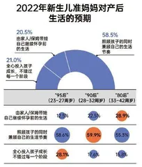 年轻人养娃：精细化育儿崛起，智商税跟上2