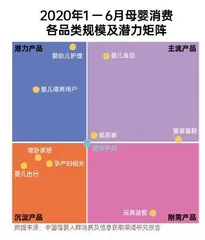 年轻人养娃：精细化育儿崛起，智商税跟上3