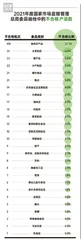 合格率97.9%；蛋制品、速冻食品、食盐等五大类食品合格率100%3