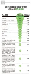 合格率97.9%；蛋制品、速冻食品、食盐等五大类食品合格率100%6