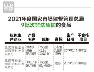 合格率97.9%；蛋制品、速冻食品、食盐等五大类食品合格率100%7