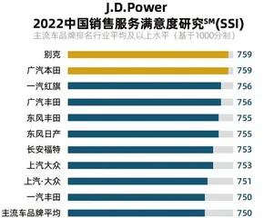 摘取J.D.Power新车质量与销售服务双冠，全新别克继续向上而生