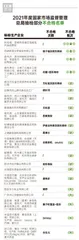 合格率97.9%；蛋制品、速冻食品、食盐等五大类食品合格率100%9