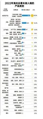 2022年海关总署抽检年度盘点：标签不合格、货证不符等是被拒主因；均已做退货或销毁4