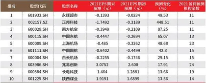 创一年新高（新低）股票概况0