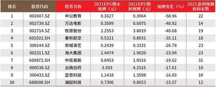 创一年新高（新低）股票概况1