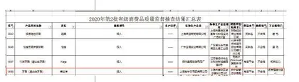 574批次牙刷、电动牙刷抽检报告：哪些指标容易不达标？5