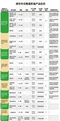 菜籽油抽检报告:12批次污染物含量超标 ；福临门、多力、日清等表现如何？0